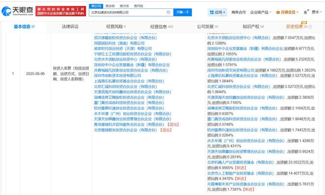 北京AI產(chǎn)投基金戰(zhàn)略入股加速進(jìn)化 人形機(jī)器人賽道資本與技術(shù)的“雙向奔赴“
